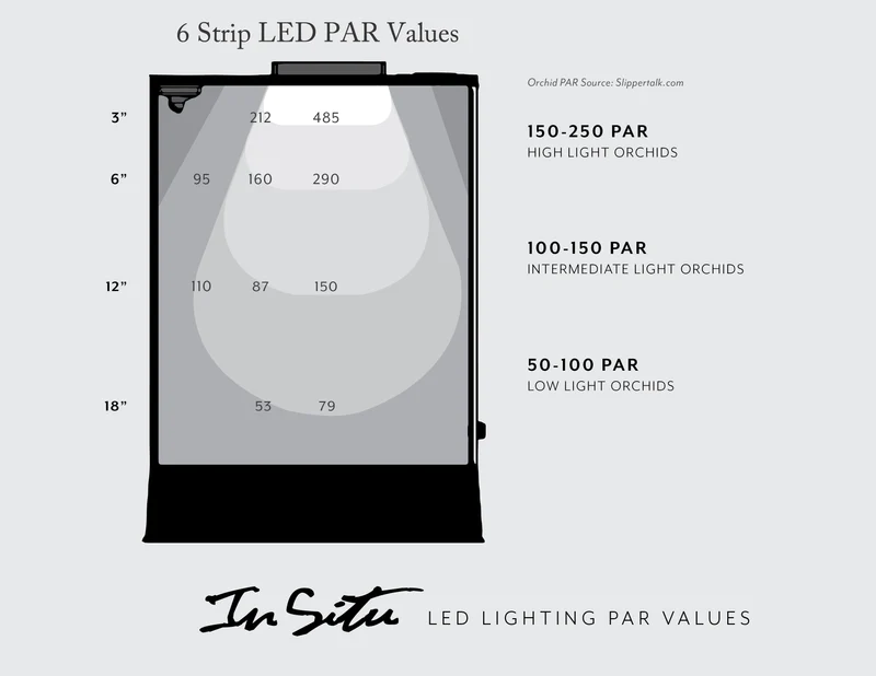LED Lighting Unit with 6 LED Strips